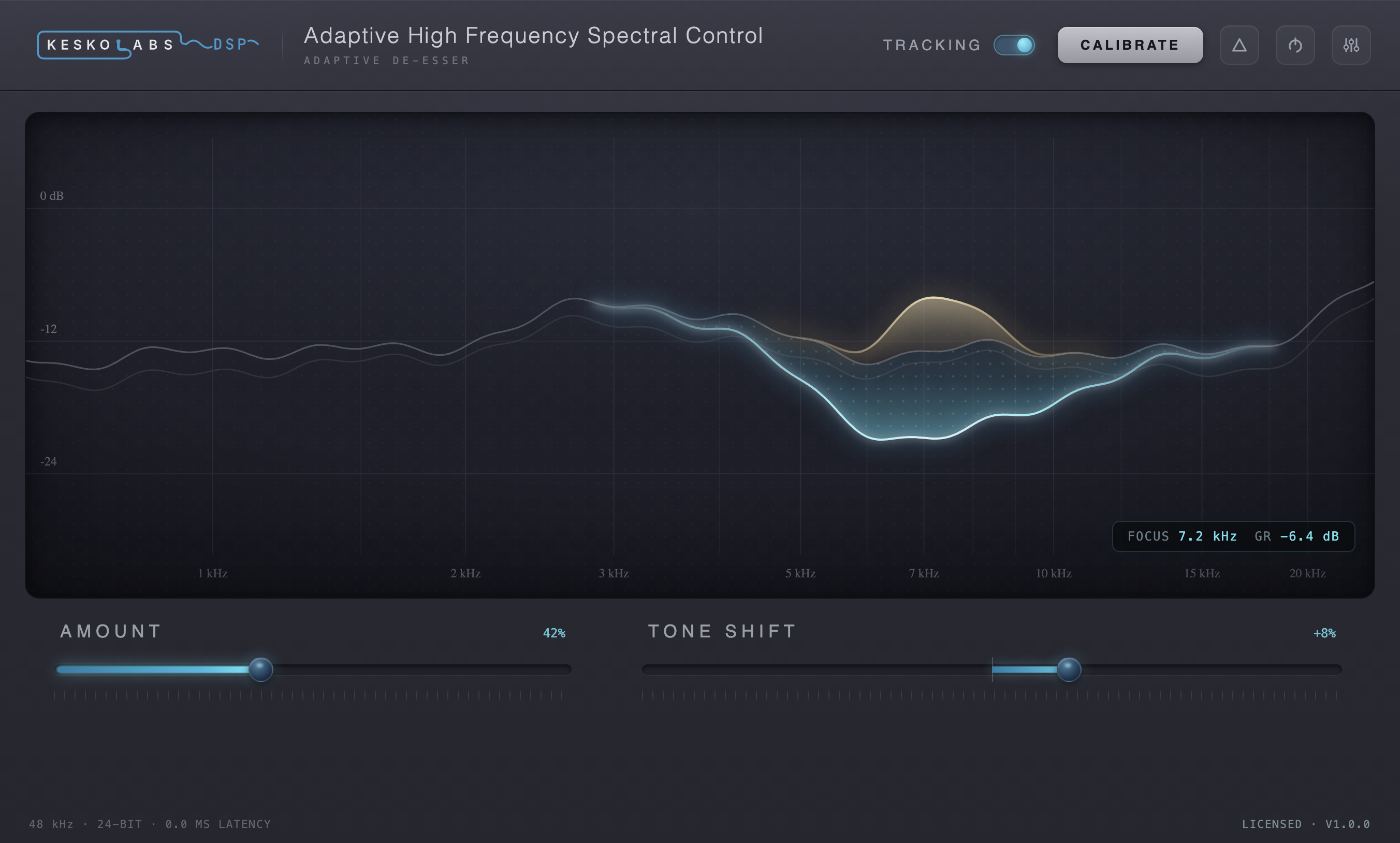 AHFSC plugin interface showing the spectral display with detected sibilance and gain reduction, and Amount / Tone Shift controls