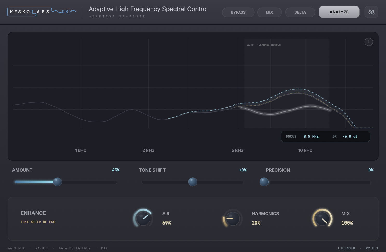 AHFSC in automatic mode: the engine-placed AUTO region with the learned reduction
