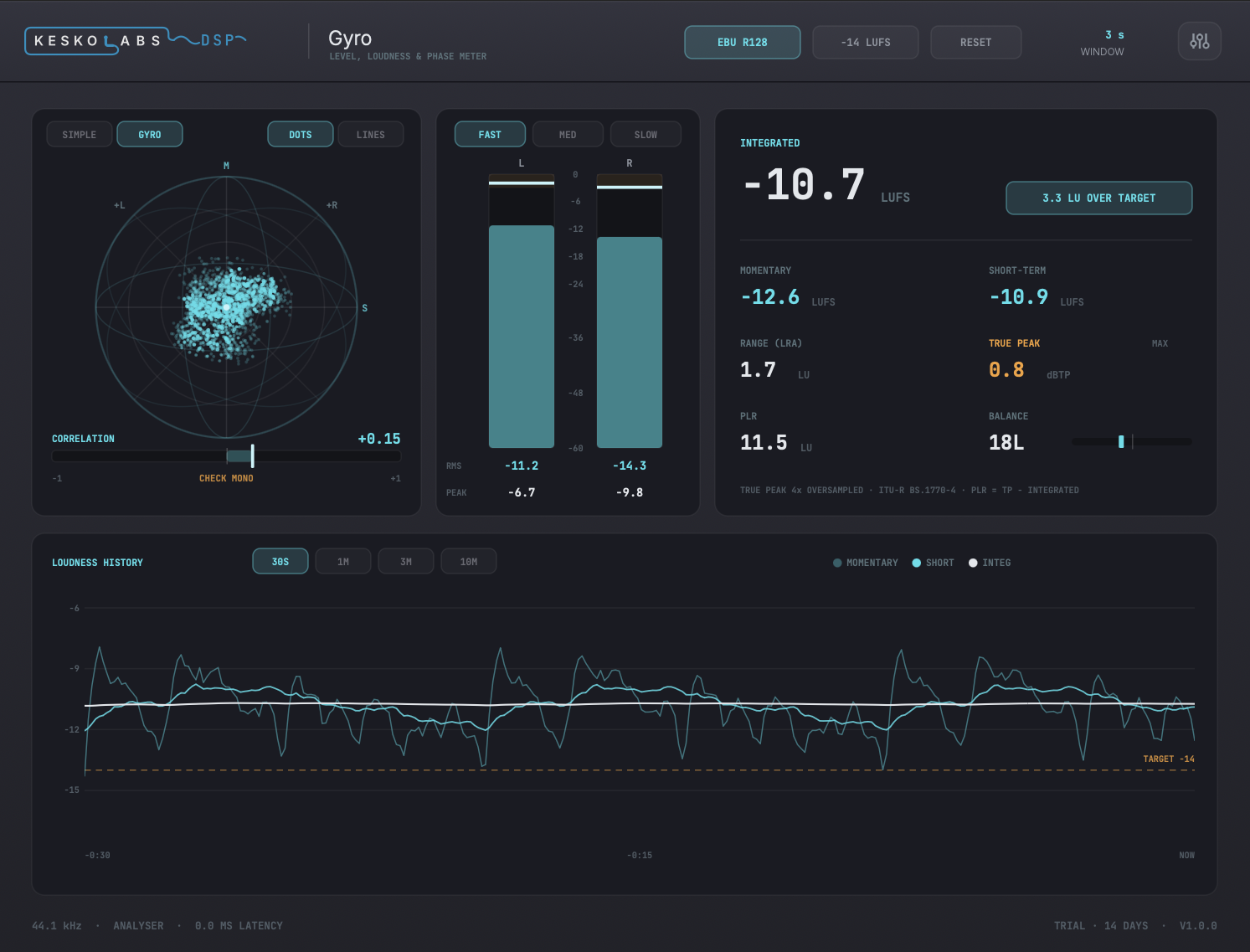 Gyro interface: gyroscope phase scope with correlation meter, L/R level meters with fast/med/slow response, EBU R128 loudness panel with integrated LUFS and true peak, and a loudness history graph with selectable timescale