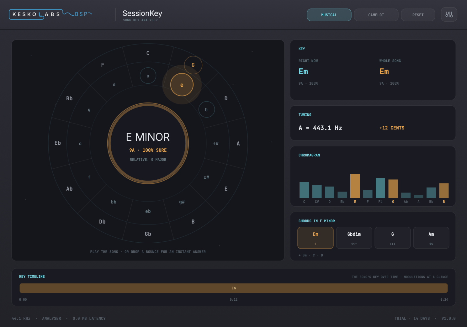 SessionKey interface: circle of fifths with the detected key glowing, confidence ring, tuning readout, live chromagram, diatonic chords and the key timeline